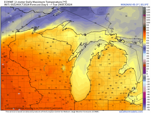 temps