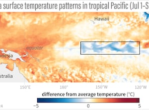 La Niña forecast being adjusted downward, has implication on our winter